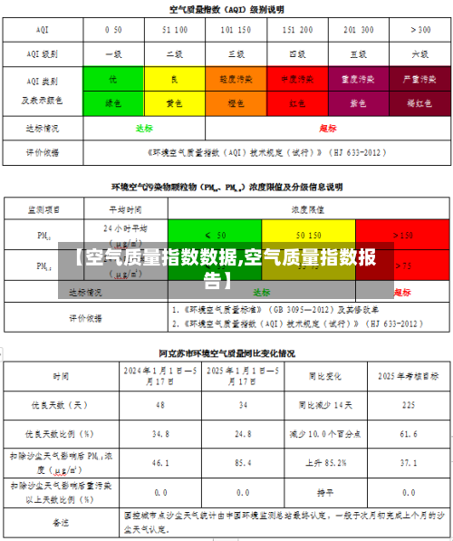 【空气质量指数数据,空气质量指数报告】