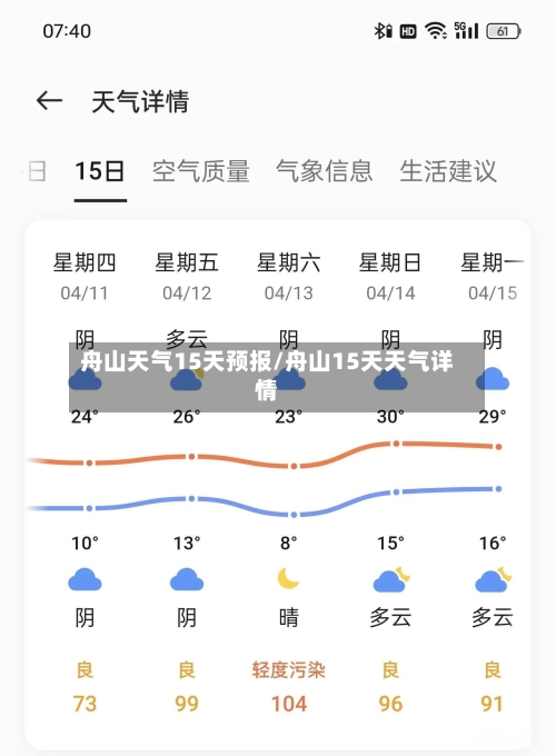舟山天气15天预报/舟山15天天气详情