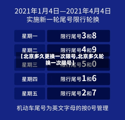 【北京多久更换一次限号,北京多久轮换一次限号】