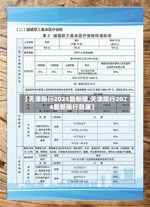 【天津限行2024最新限,天津限行2024最新限行政策】