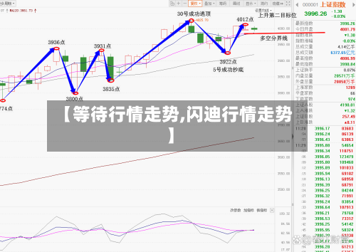 【等待行情走势,闪迪行情走势】