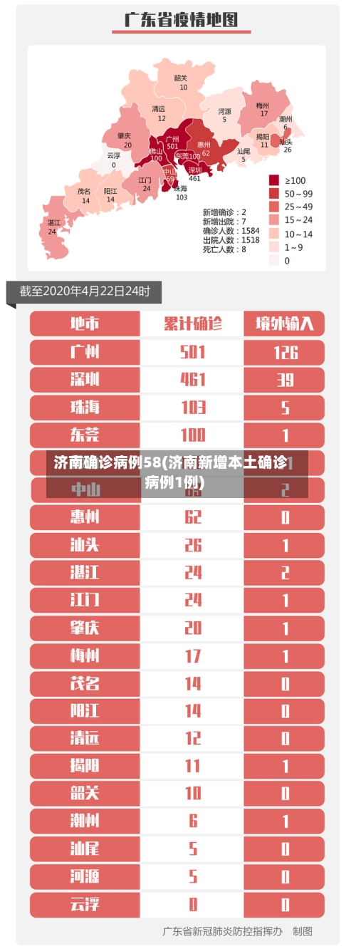 济南确诊病例58(济南新增本土确诊病例1例)