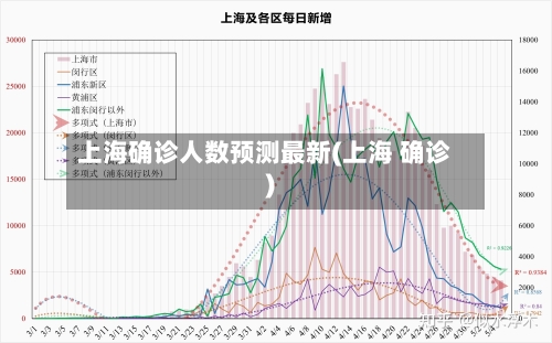 上海确诊人数预测最新(上海 确诊)