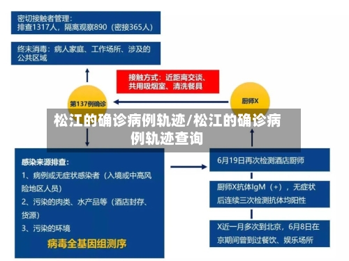 松江的确诊病例轨迹/松江的确诊病例轨迹查询