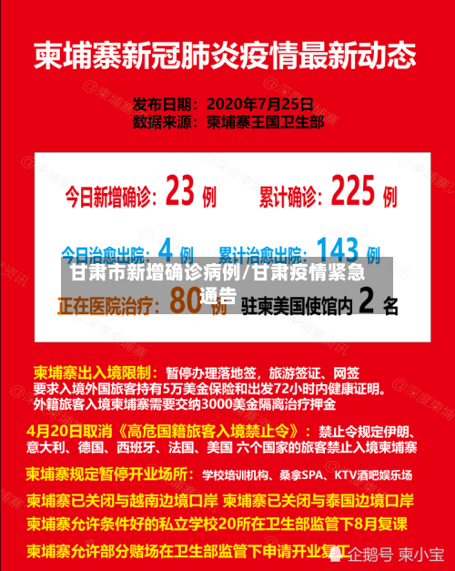 甘肃市新增确诊病例/甘肃疫情紧急通告