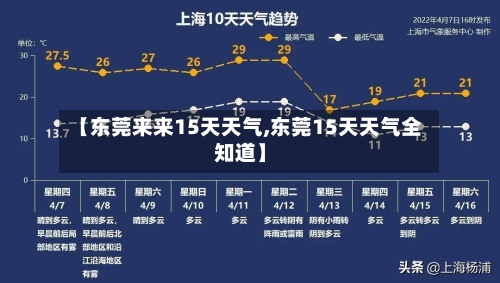 【东莞来来15天天气,东莞15天天气全知道】