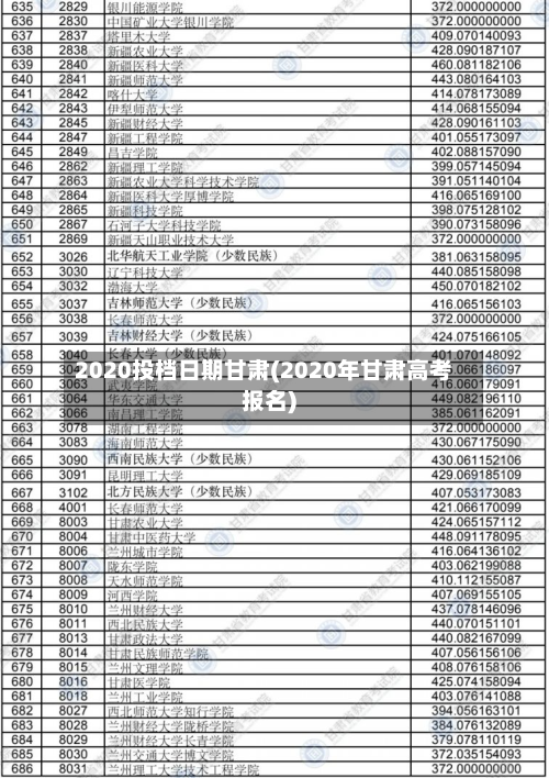 2020投档日期甘肃(2020年甘肃高考报名)