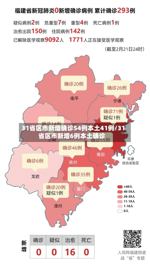 31省区市新增确诊54例本土41例/31省区市新增6例本土确诊