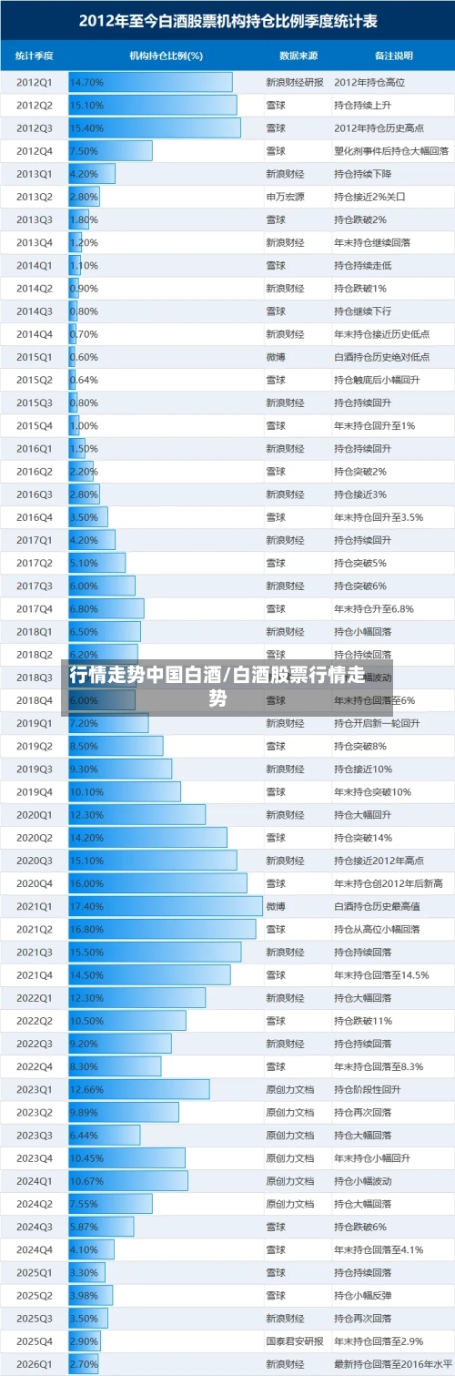 行情走势中国白酒/白酒股票行情走势