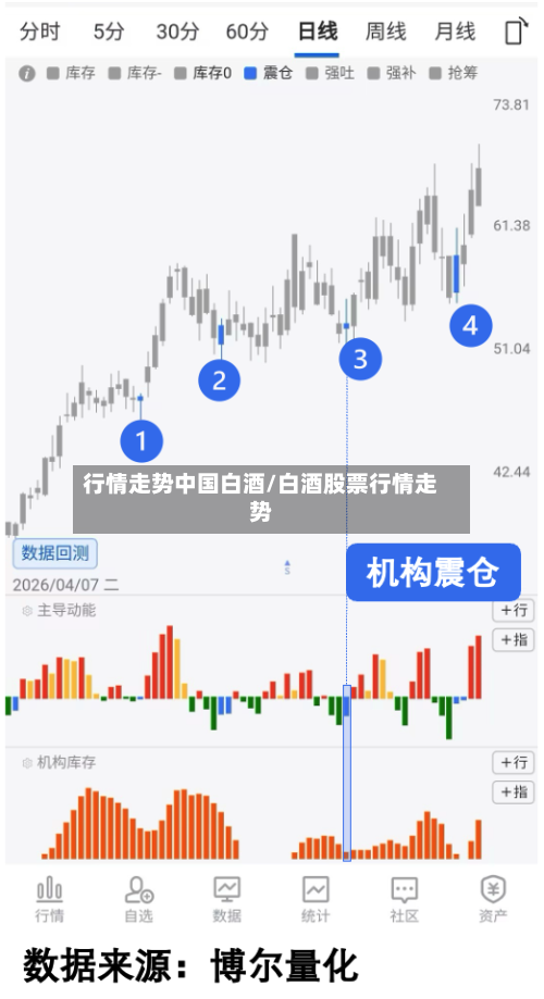 行情走势中国白酒/白酒股票行情走势