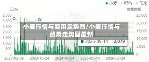 小麦行情与费用走势图/小麦行情与费用走势图最新
