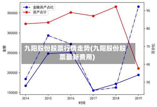 九阳股份股票行情走势(九阳股份股票最新费用)