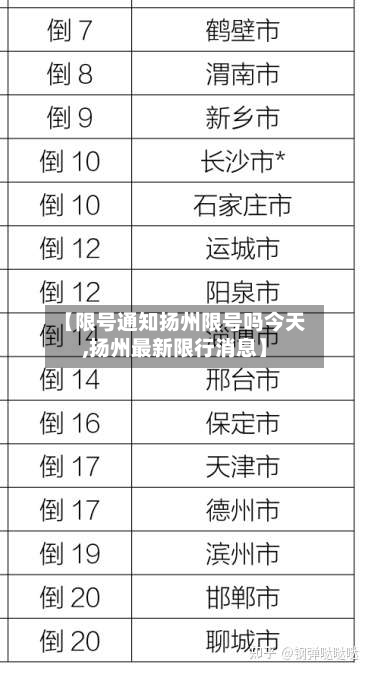 【限号通知扬州限号吗今天,扬州最新限行消息】