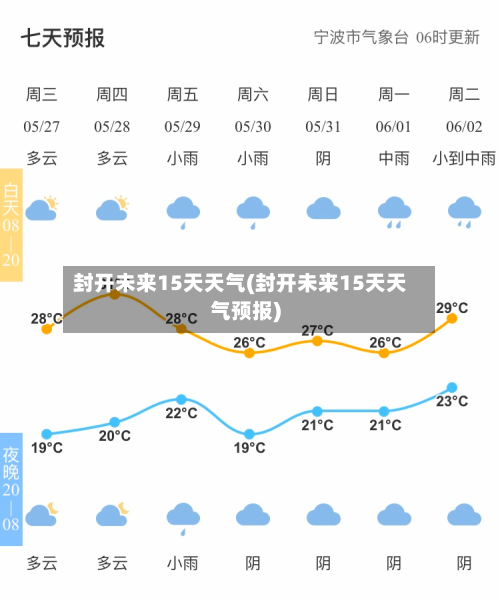 封开未来15天天气(封开未来15天天气预报)