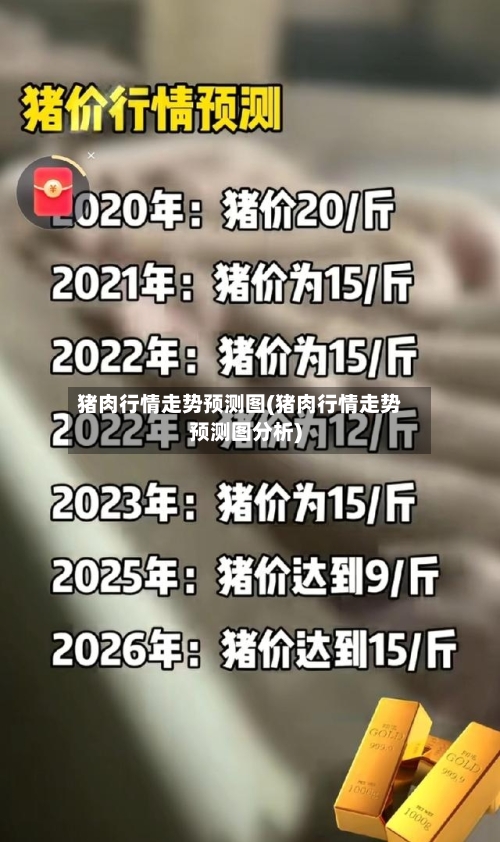 猪肉行情走势预测图(猪肉行情走势预测图分析)