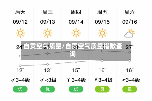 自贡空气质量/自贡空气质量指数查询