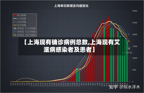 【上海现有确诊病例总数,上海现有艾滋病感染者及患者】