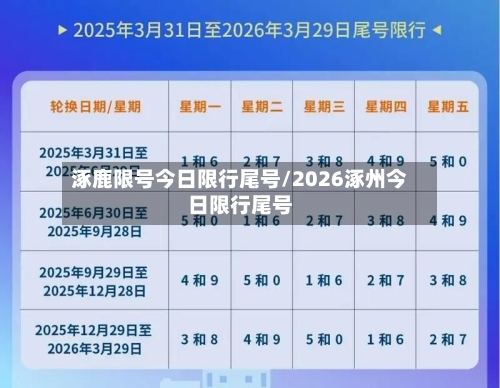 涿鹿限号今日限行尾号/2026涿州今日限行尾号