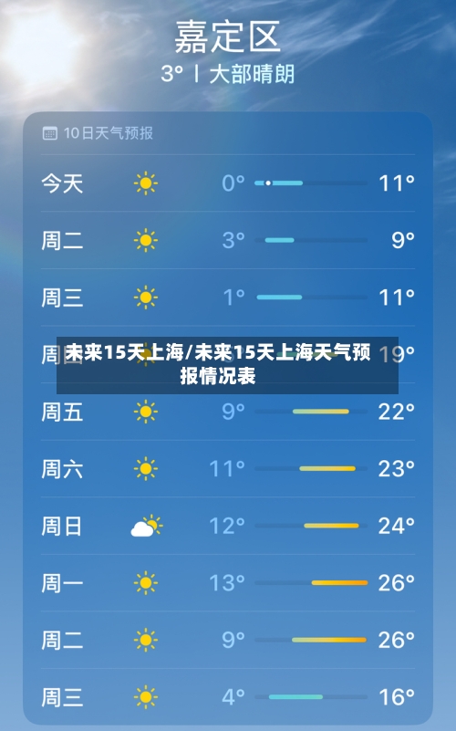 未来15天上海/未来15天上海天气预报情况表